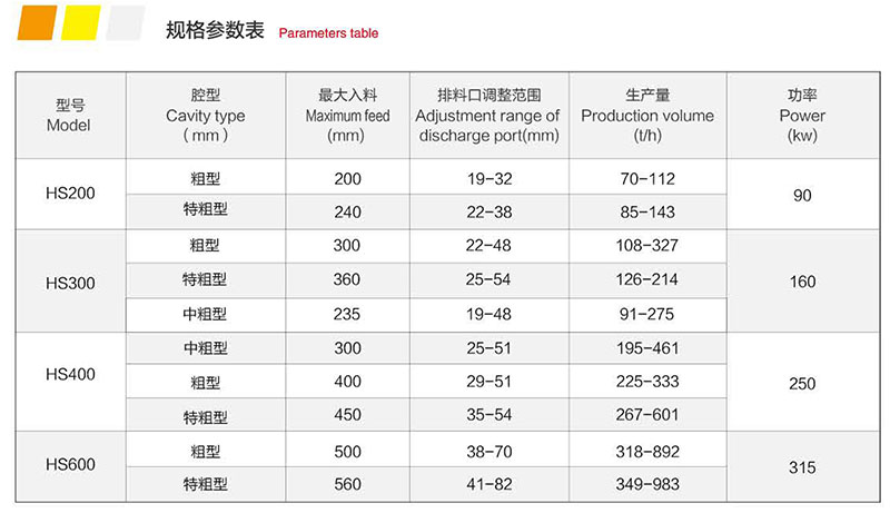 HS 系列单缸液压圆锥榴莲APP视频下载机